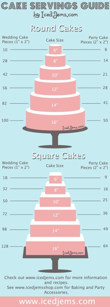 cake serving guide :)